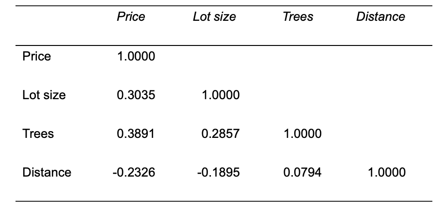 large tract of land adjoining a lake. The current owner of the