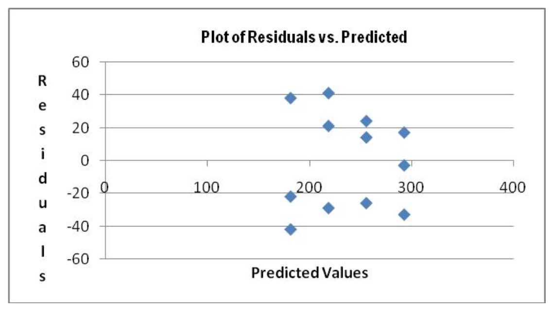 tract has already subdivided the land into separate building lots and has