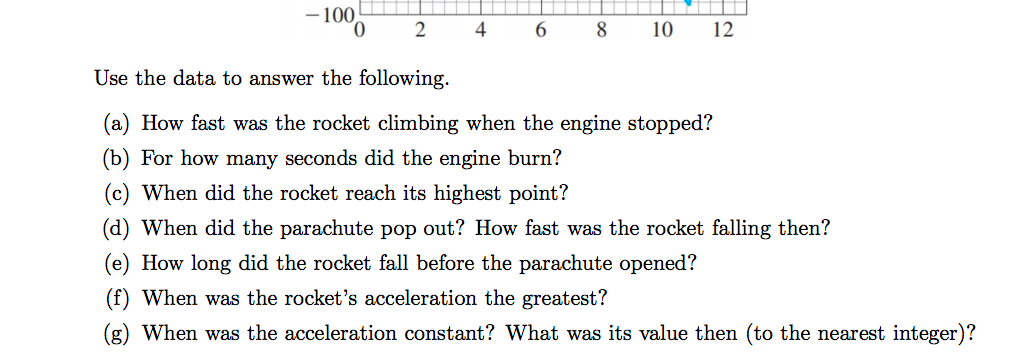 launched, the propellant burns for a few seconds, accelerating the rocket upward.