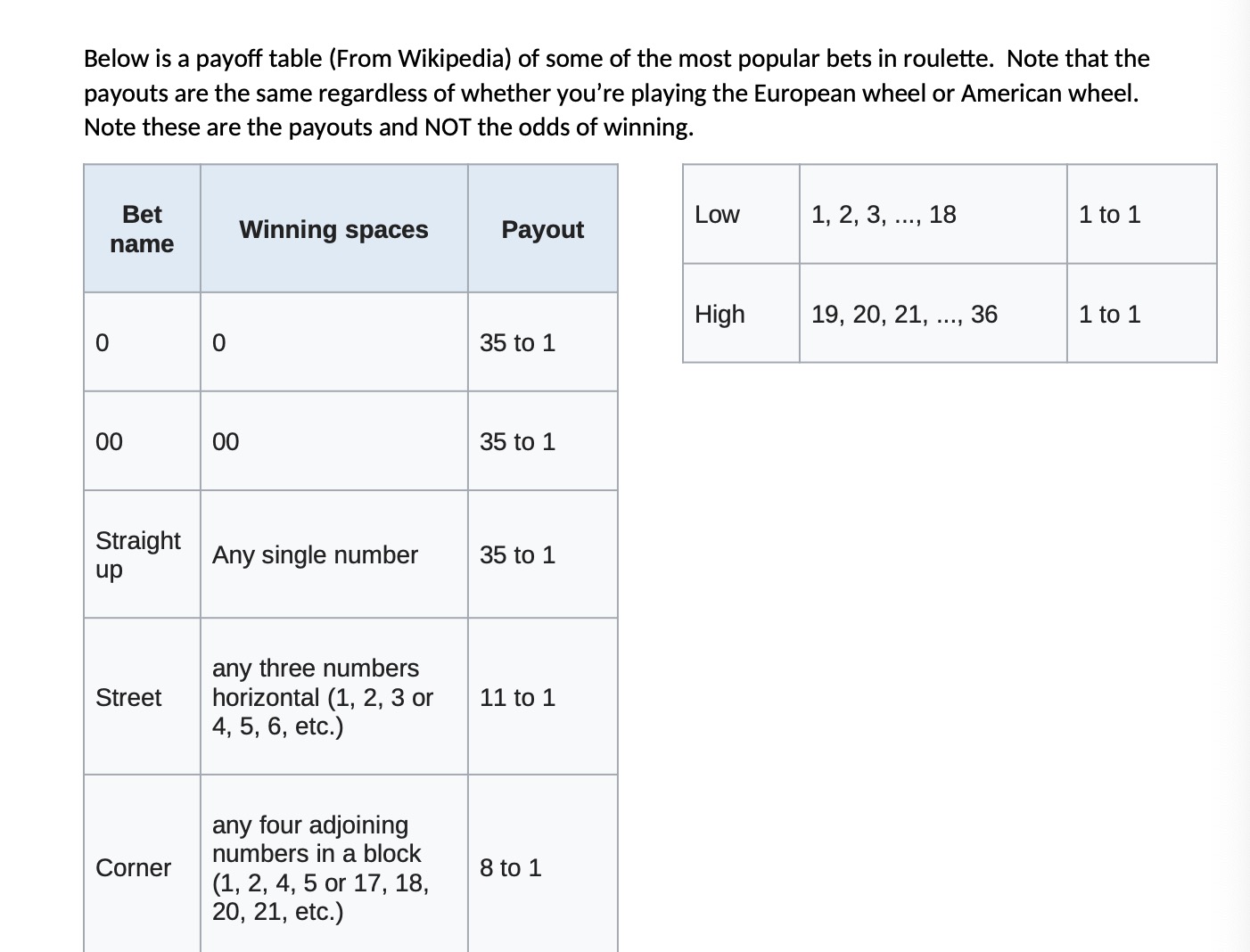 we'll be exploring the casino game: roulette. Work through the following problems