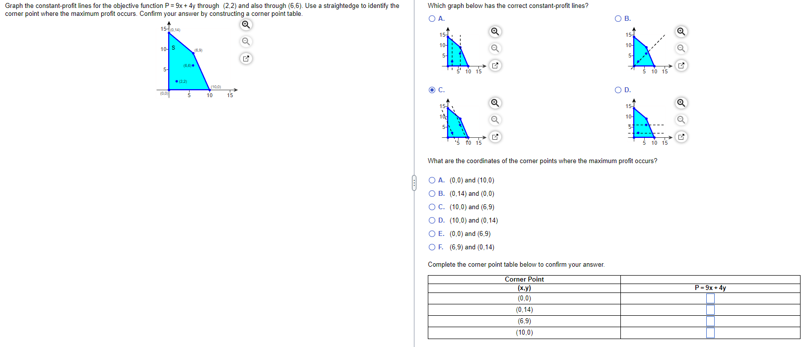  Graph the constant-profit lines for the objective function P = 9x