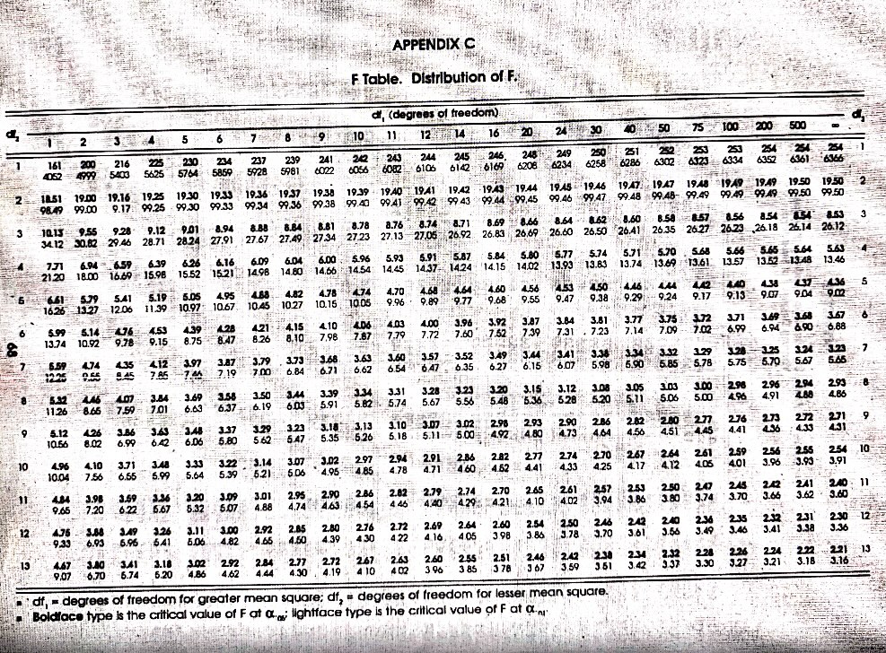 and legibly. As much as possible, solve it manually (without using MS