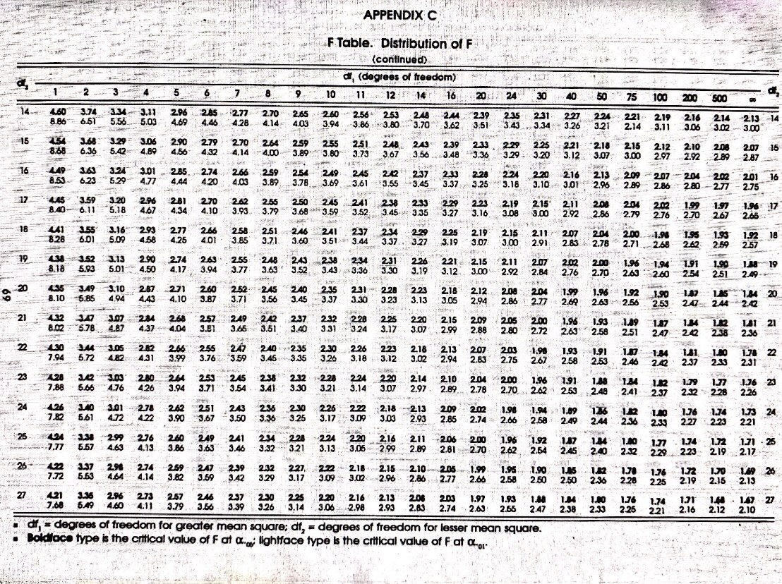 Excel). NOTE: Round off ALL values to the FOURTH DECIMAL PLACE. A