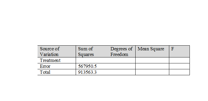 Example 2: In a completely randomized design, 9 experimental units were used