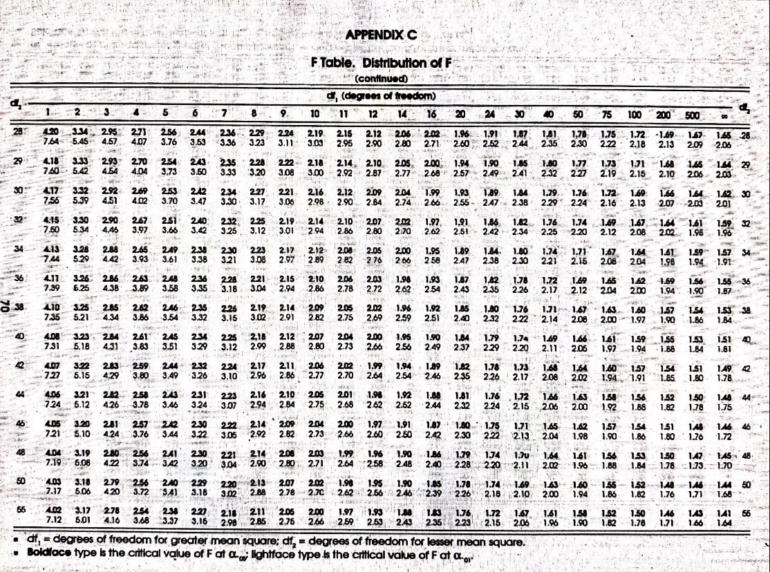 cognitive psychologist is interested in determining, with 99% degree of certainty, if