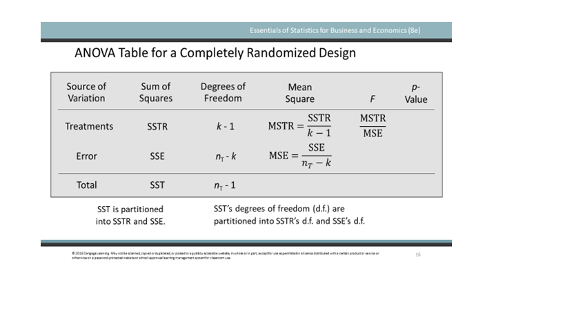 for each of the 4 levels of the factor. Source of Sum