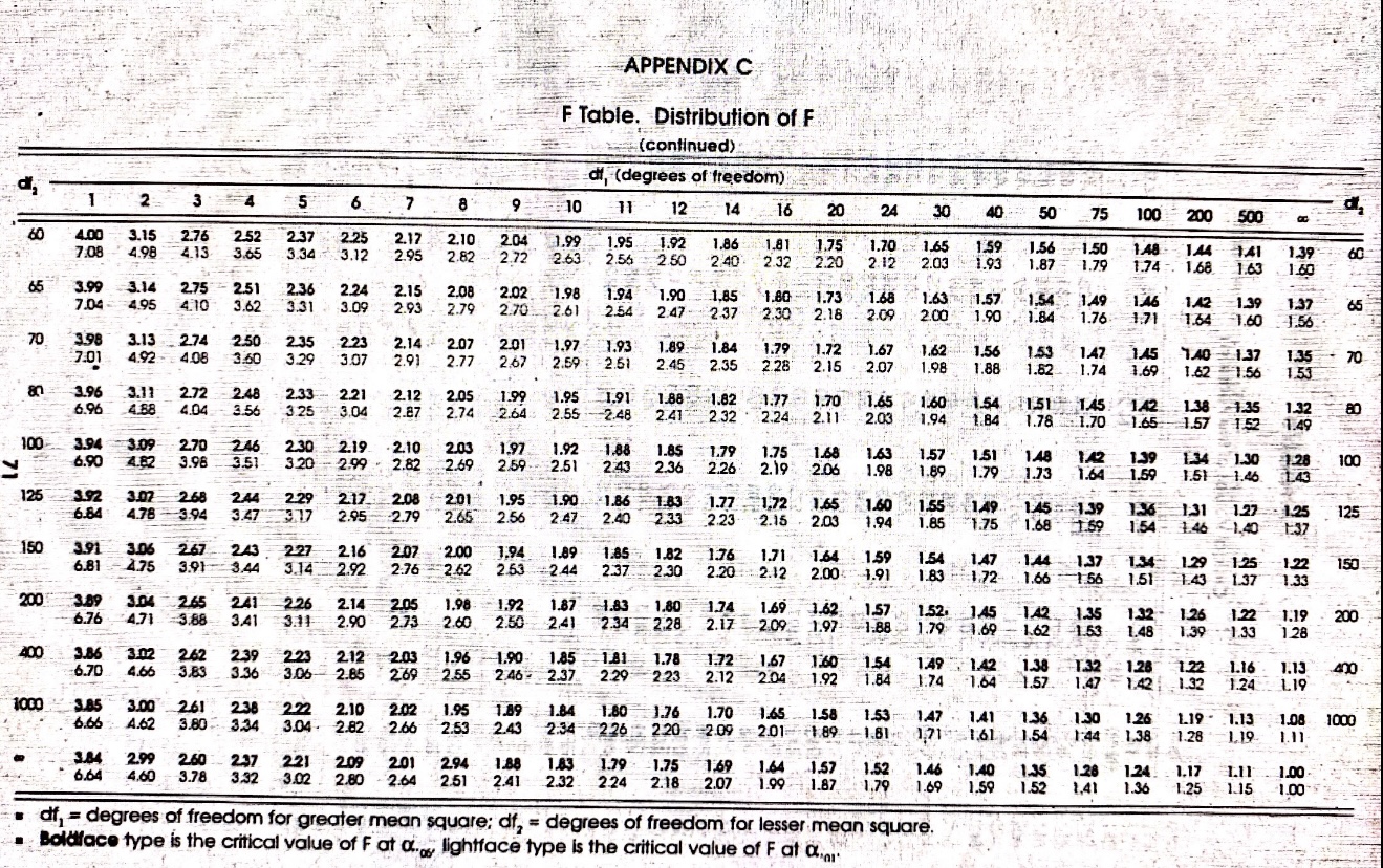 room temperature will affect the time an individual is able to complete