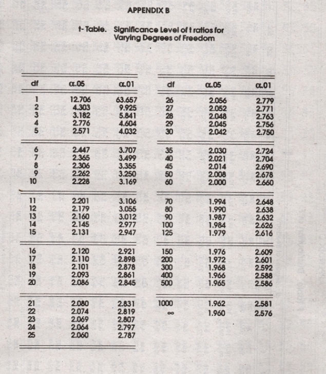 task of medium difficulty. 25 participants were recruited to join this experiment