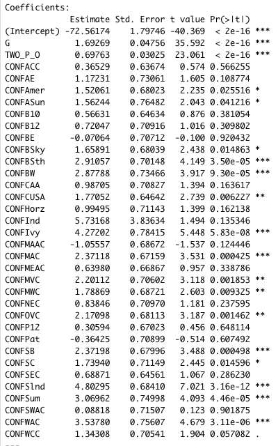 of games played and Two-Point ShootingPercentage, what are the differences in average