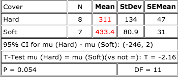 random sampling.When sample data drawn from one population are related to the