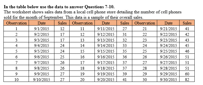 12 15 15\fUse the data in table below to answer Questions 5-8.