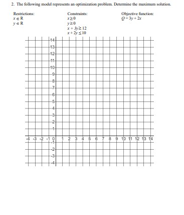  2. The following model represents an optimization problem. Determine the maximum