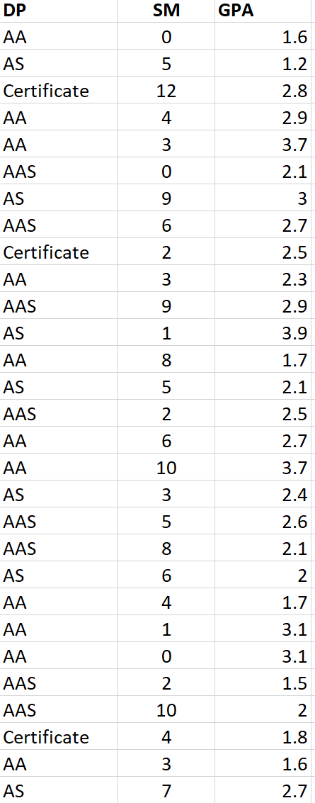 please show the work on excel I need help with questions #1,2