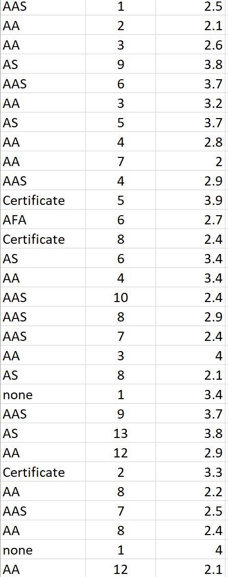 please 1,2 thank youMake graphs for each frequency distribution using Excel graphs.