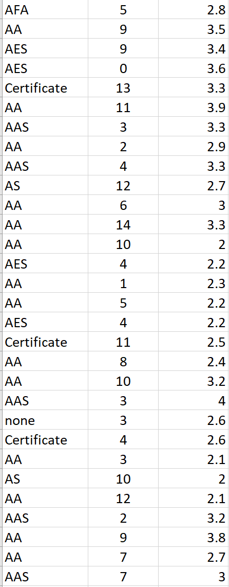 Specifically a.) Make a pie chart on the categorical data set b.)