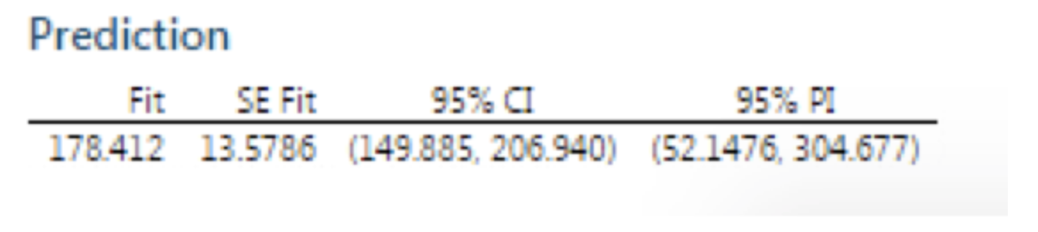 to see how the performance factors related to the price of the