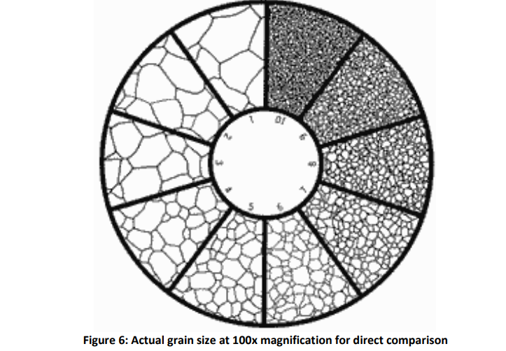 I'm having trouble with making excel graphical results, micrographs, and grain size