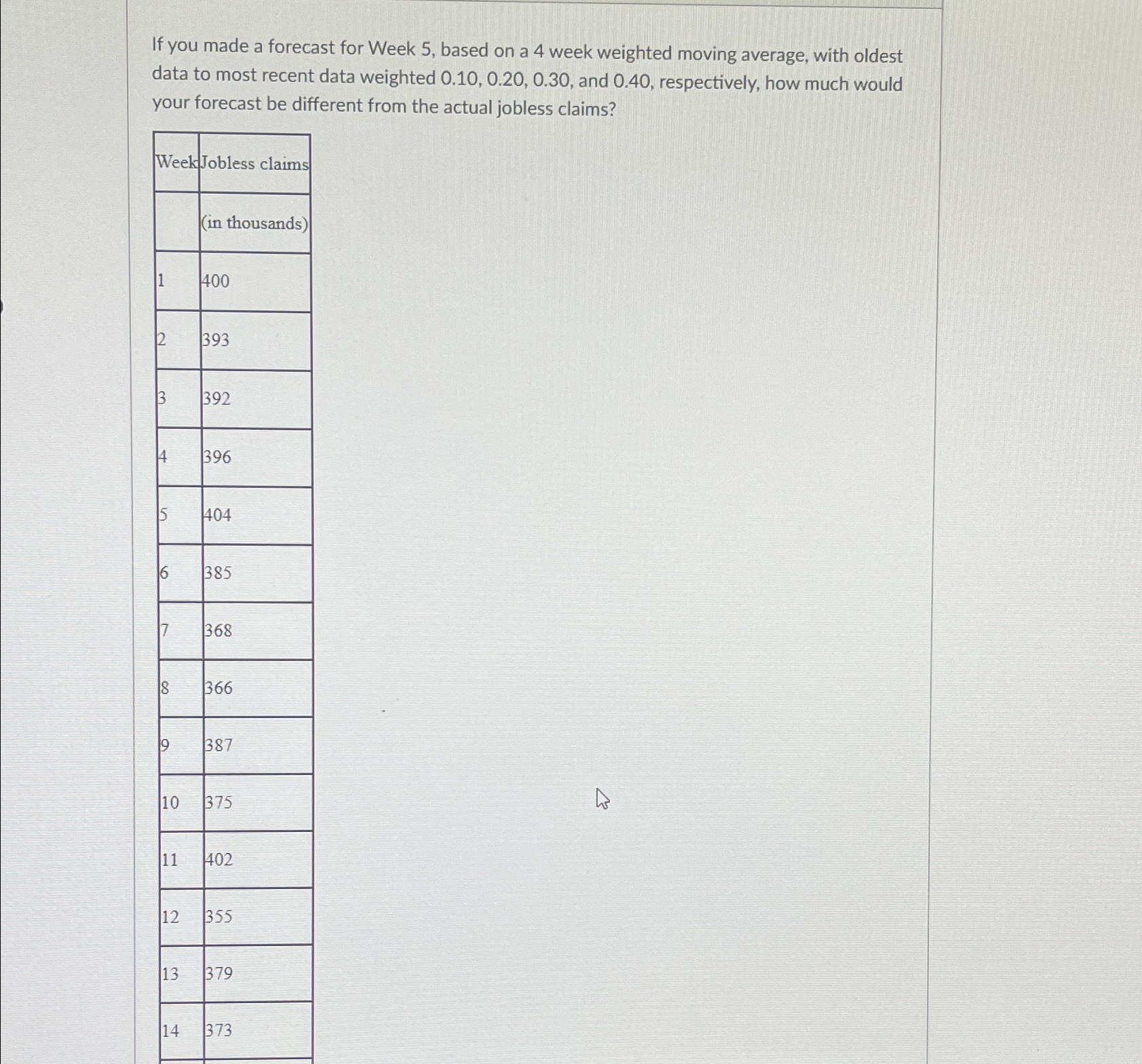  If you made a forecast for Week 5, based on a
