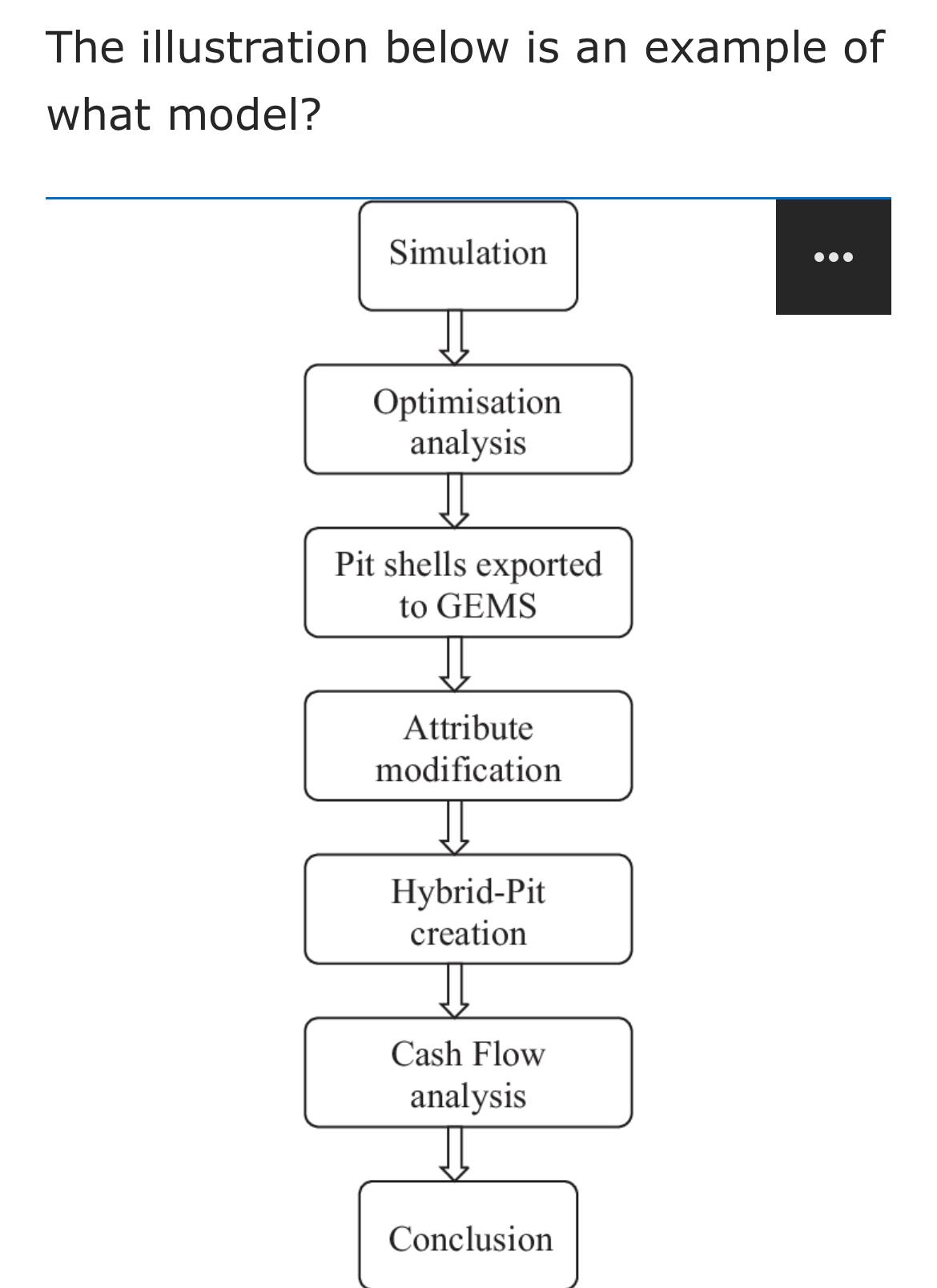  The illustration below is an example of what model? 