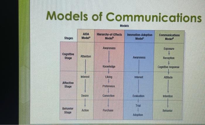 on canvass - Each member of the group must find a good