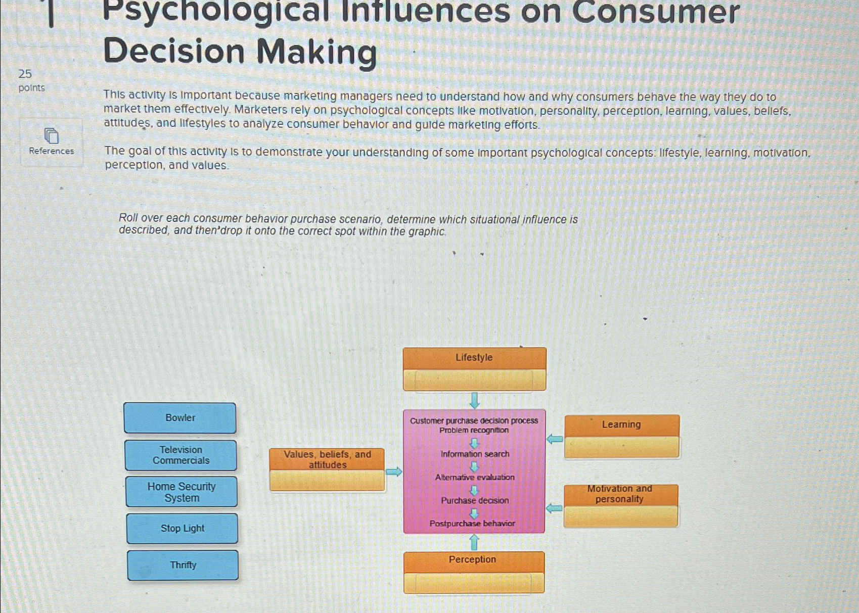  sychological Influences on Consumer 25 points References Decision Making This activity
