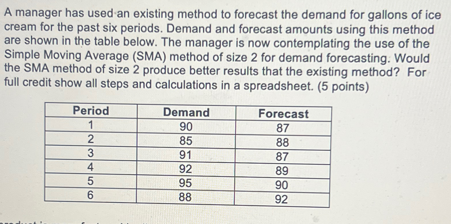  A manager has used an existing method to forecast the demand