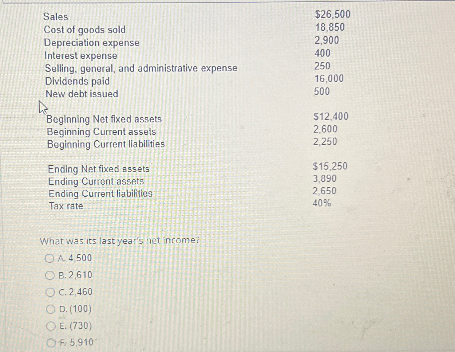  \table[[Sales,$26,500 