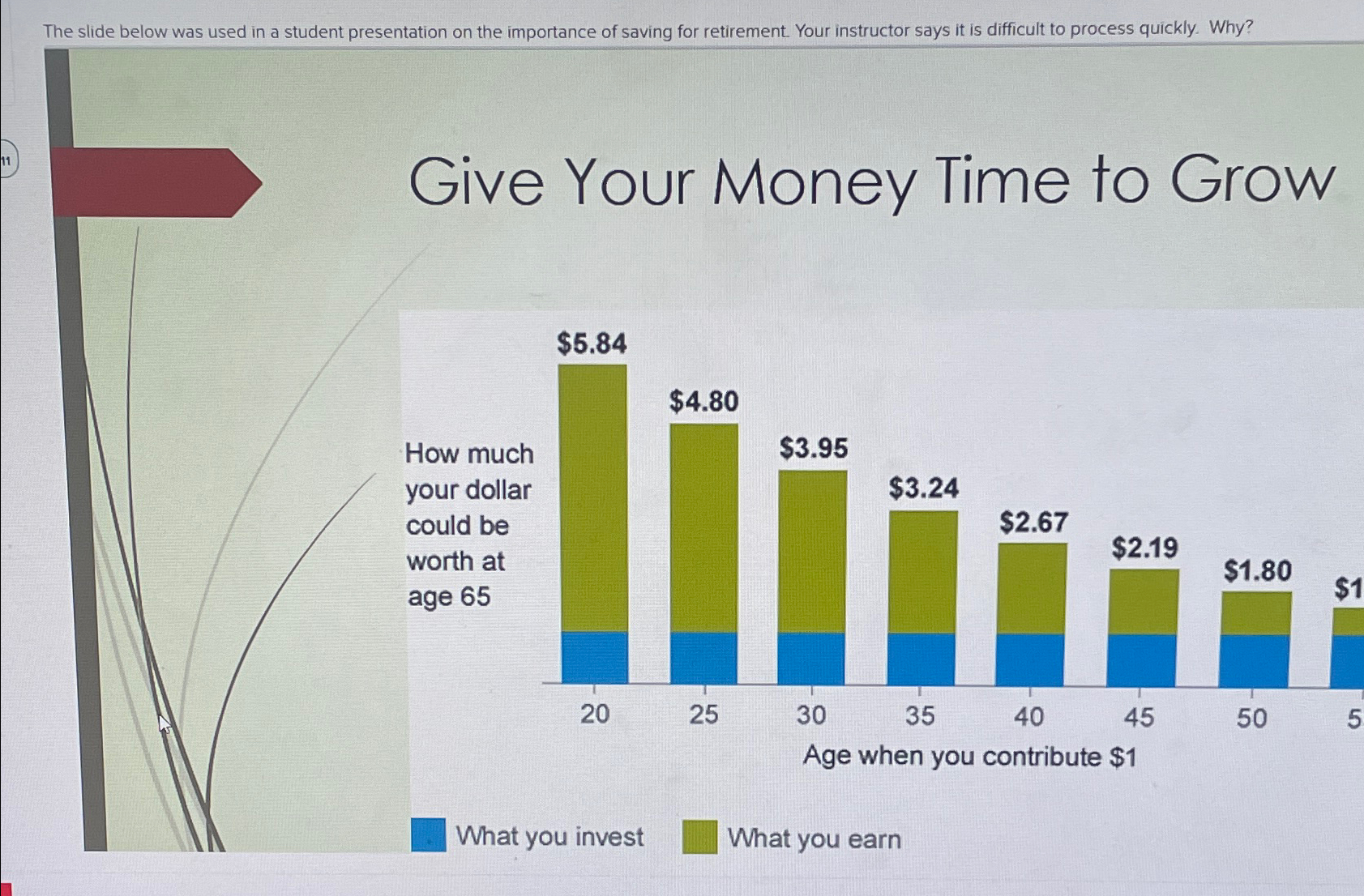  The slide below was used in a student presentation on the