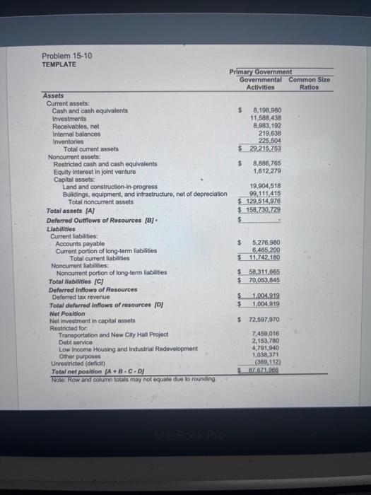 Using Exhibit 13-1, prepare common size ratios for Smith City for its