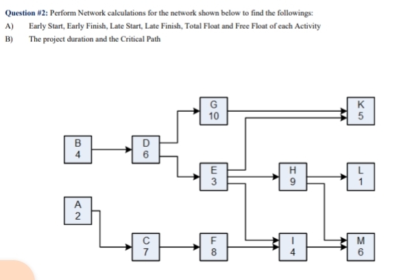  Question #2: Perform Network calculations for the network shown below to