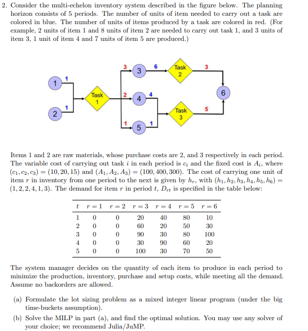  Consider the multi-echelon inventory system described in the figure below. The