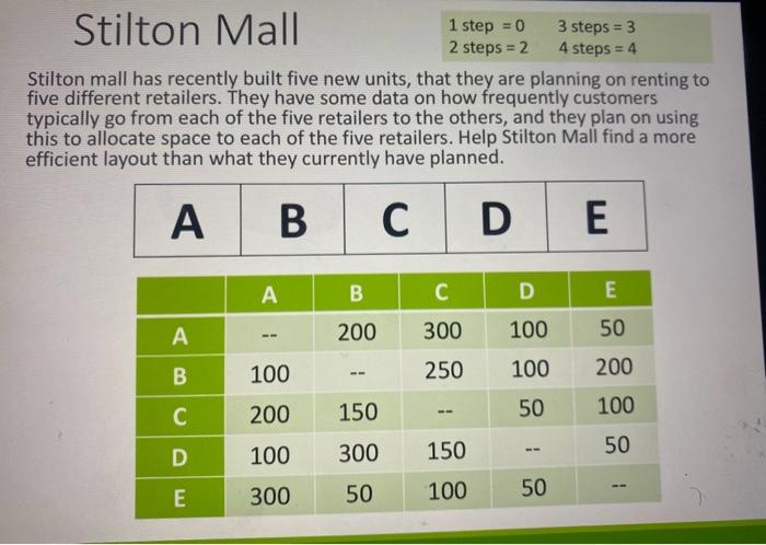  2steps=24steps=4 Stilton mall has recently built five new units, that they