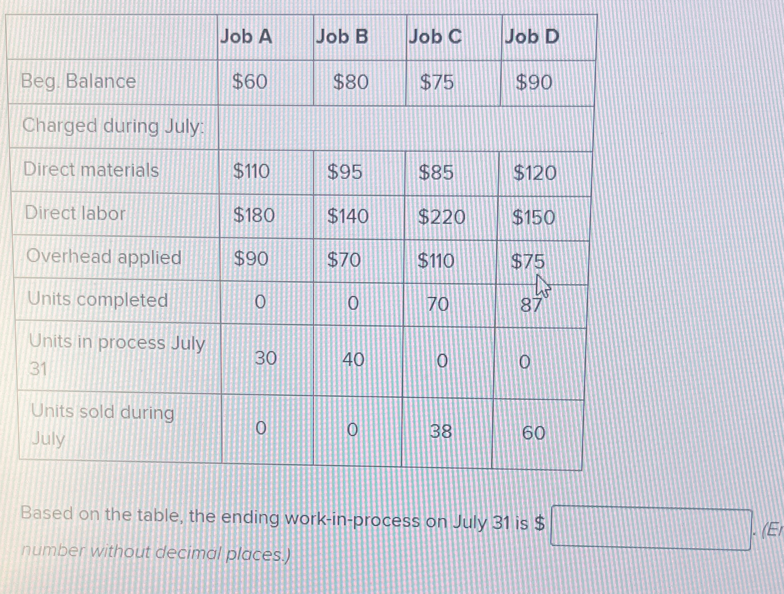  \table[[,Job A,Job B,Job C,Job D],[Beg. Balance,$60,$80,$75,$90 