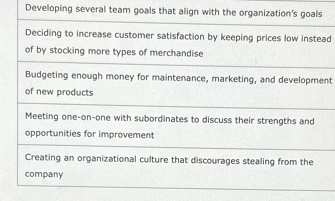  Developing several team goals that align with the organization's goals Deciding