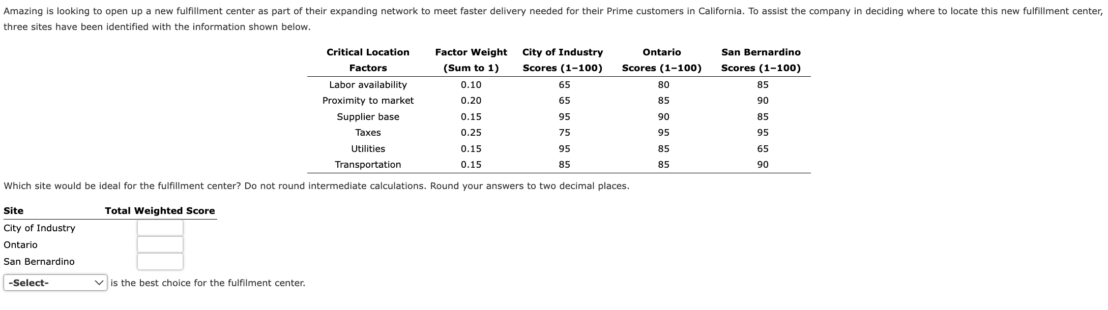  three sites have been identified with the information shown below. \table[[\table[[Critical