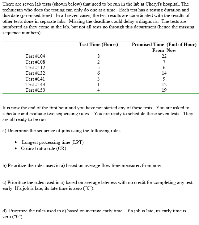 There are seven lab tests (shown below) that need to be
