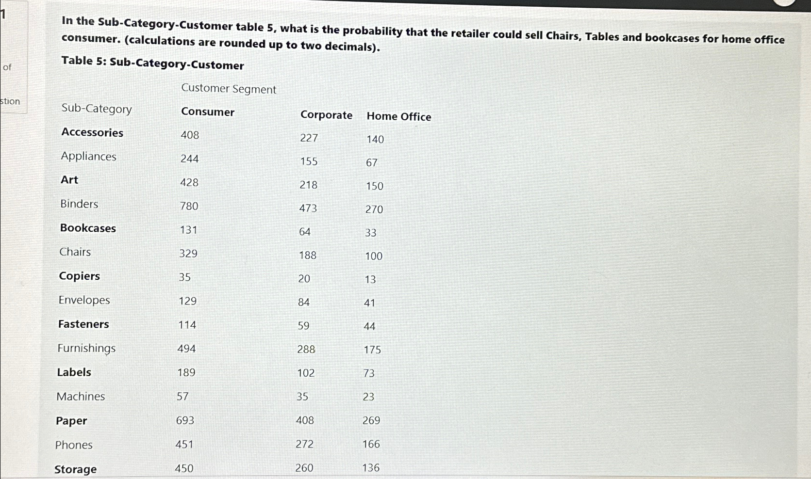  In the Sub-Category-Customer table 5, what is the probability that the