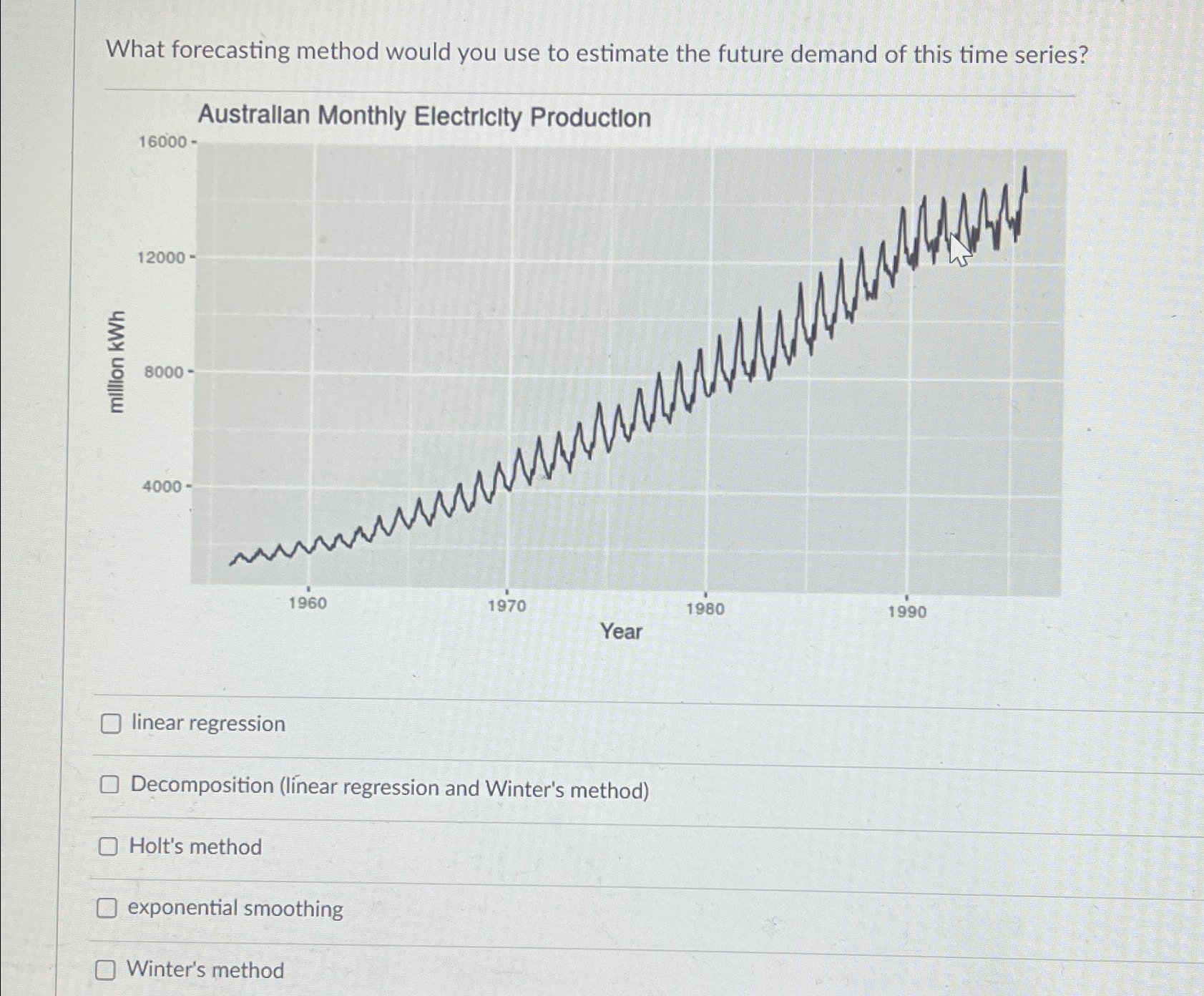  What forecasting method would you use to estimate the future demand