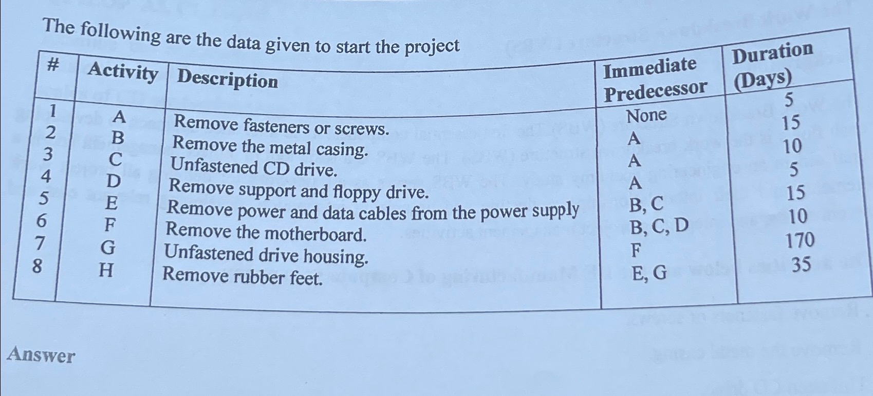  The Work Breakdown Structure (WBS) Background The Work Breakdown Structure (WBS)