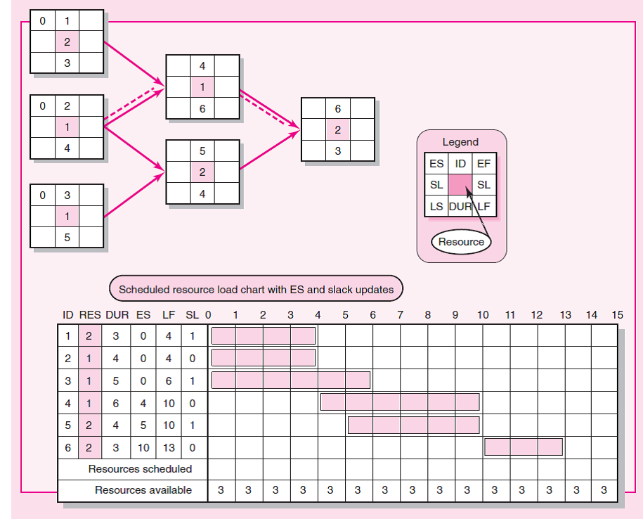  Scheduled resource load chart with ES and slack updates \table[[1,2,3,0,4,1,,,,,,,,,,,,,,,],[2,1,4,0,4,0,,,,,,,,,,,,,,,],[3,1,5,0,6,1,,,,,,,,,,,,,,,],[4,1,6,4,10,0,,,,,,,,,,,,,,,],[5,2,4,5,10,1,,,,,,,,,,,,,,,],[6,2,3,10,13,0,,,,,,,,,,,,,,,],[8,,,,,,,,,,,,,,,,,,,,],[8,,,,,,,,,,,,,,,,,,,,]] 