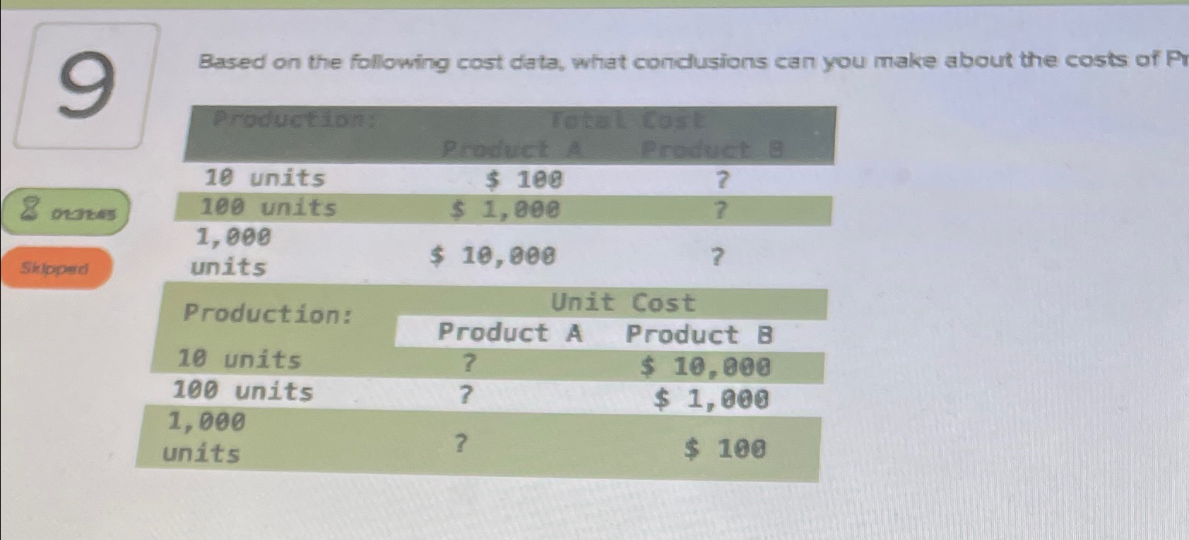  Based on the following cost data, what condusions can you make