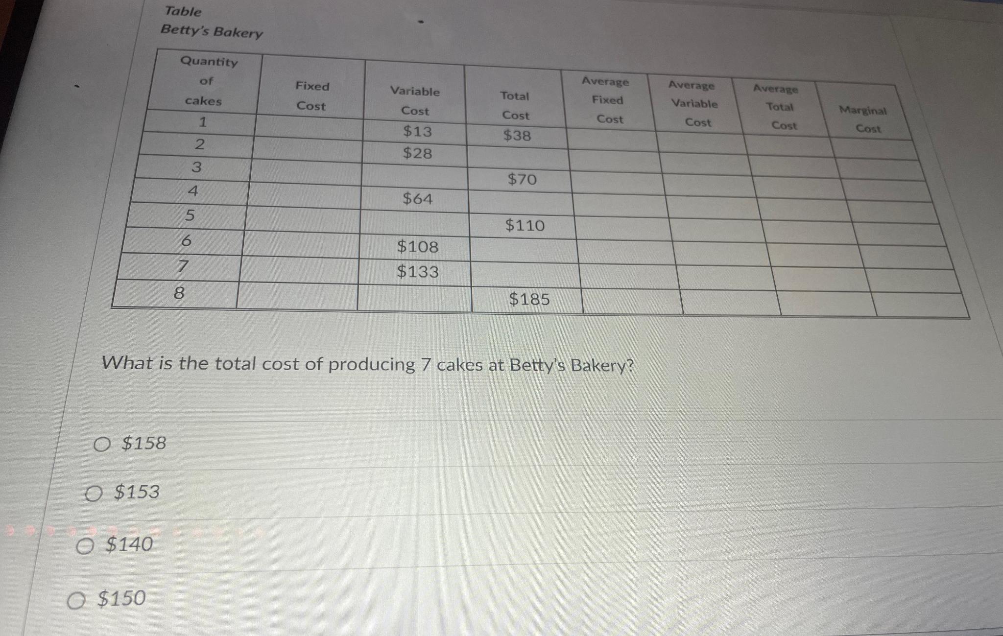  Table Betty's Bakery \table[[\table[[Quantity],[of],[cakes]],\table[[Fixed],[Cost]],\table[[Variable],[Cost]],\table[[Total],[Cost]],\table[[Average],[Fixed],[Cost]],\table[[Average],[Variable],[Cost]],\table[[Average],[Total],[Cost]],\table[[Marginal],[Cost]]],[1,,$13,$38,,,,],[2,,$28,,,,,],[3,,$64,,,,,],[5,,,$110,,,,],[7,,$108,,,,,],[8,,,$133,,,,]] What is the total cost of producing