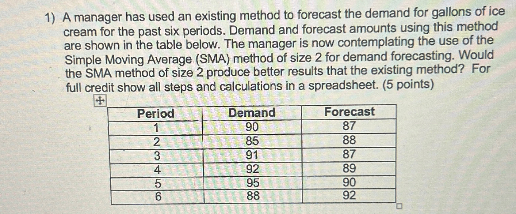  A manager has used an existing method to forecast the demand