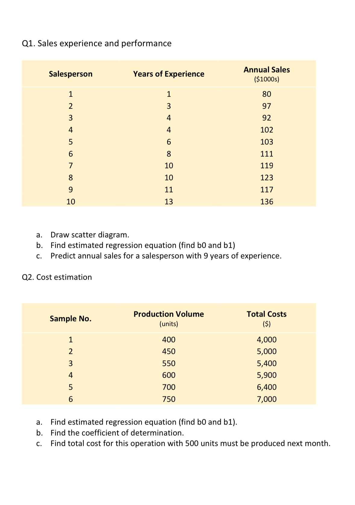  Q1. Sales experience and performance \table[[Salesperson,Years of Experience,\table[[Annual Sales],[($1000s) 