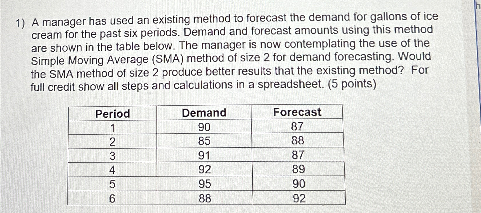  A manager has used an existing method to forecast the demand