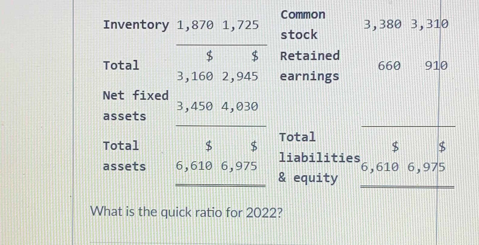  \table[[Inventory,1,870,1,725,\table[[Common],[stock]],3,380,3,310],[Total,\table[[$ 