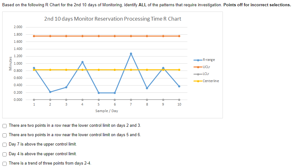  There are two points in a row near the lower control