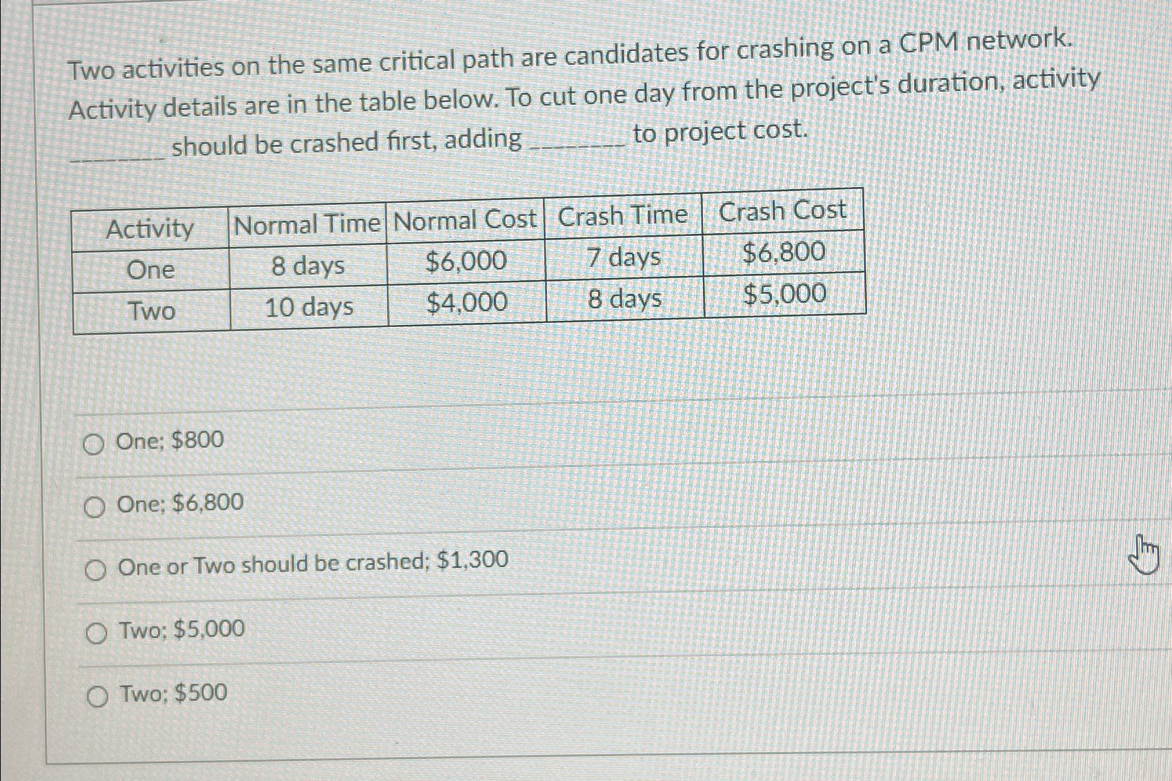  Two activities on the same critical path are candidates for crashing