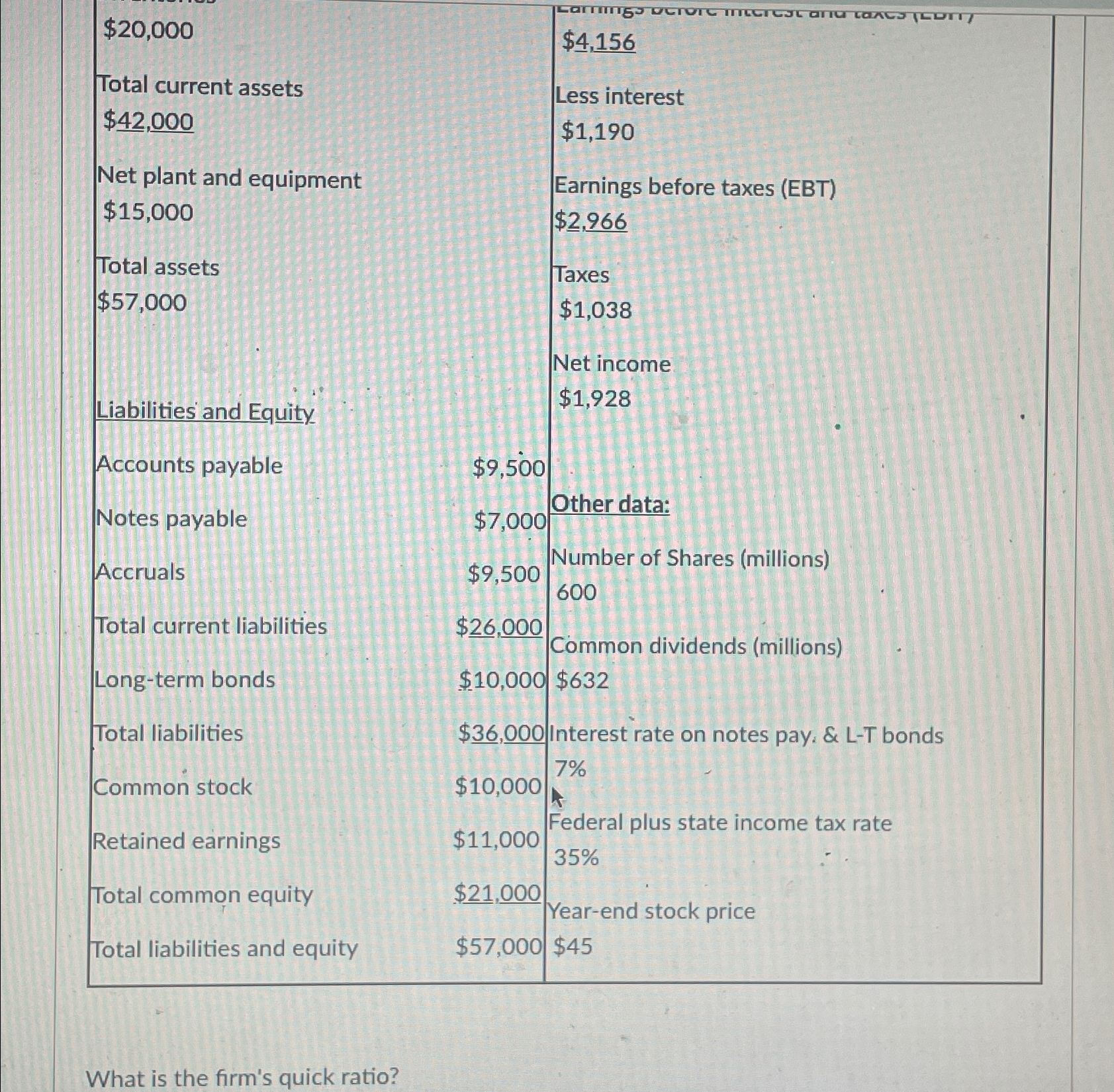  \table[[$20,000,,$4,156 