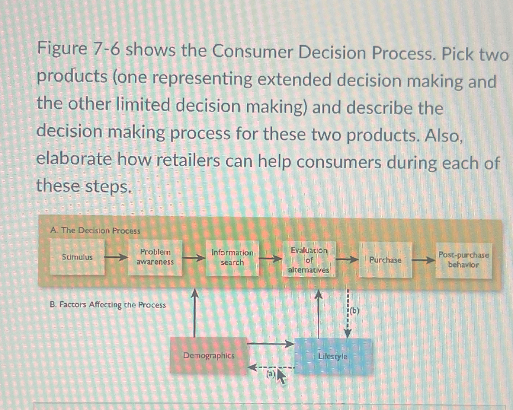  Figure 7-6 shows the Consumer Decision Process. Pick two products (one